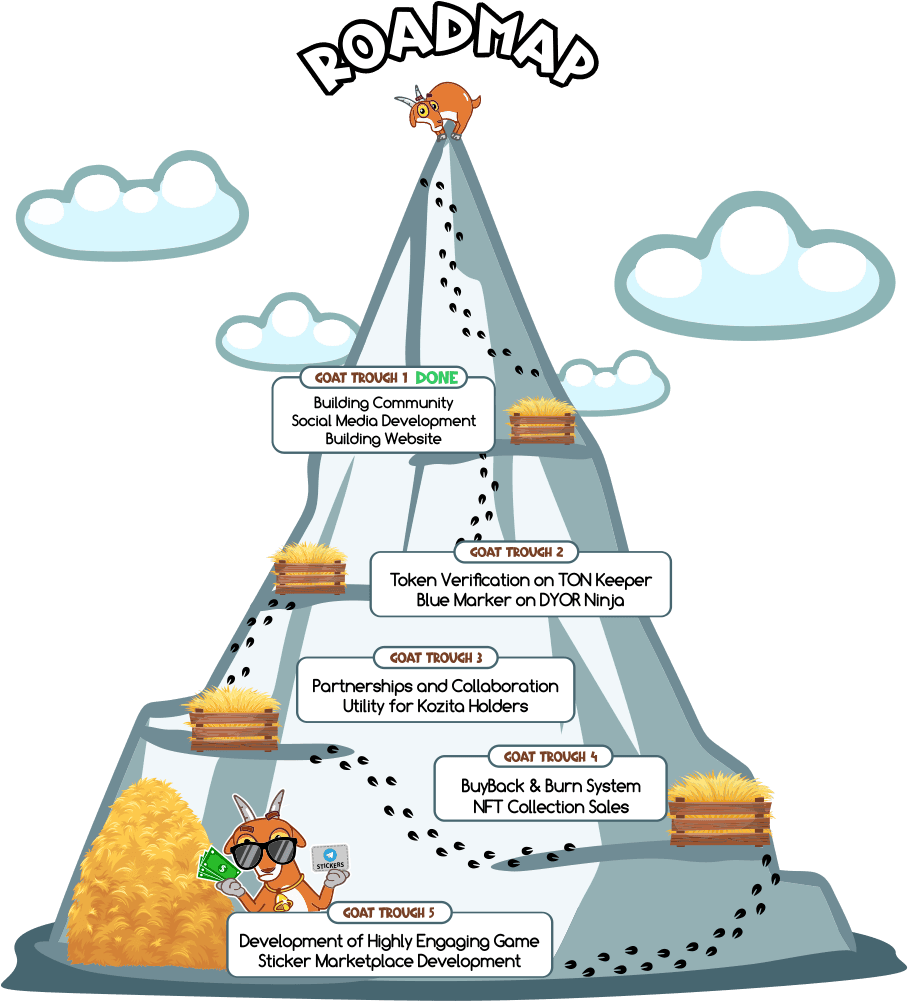 roadmap